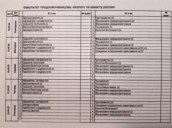 Розклад занять заочної форми навчання на 18-22.05.2020 р.